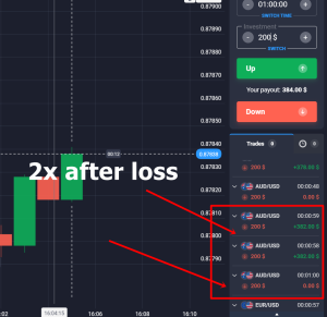 Binary Options double up strategy explained & examples 2026