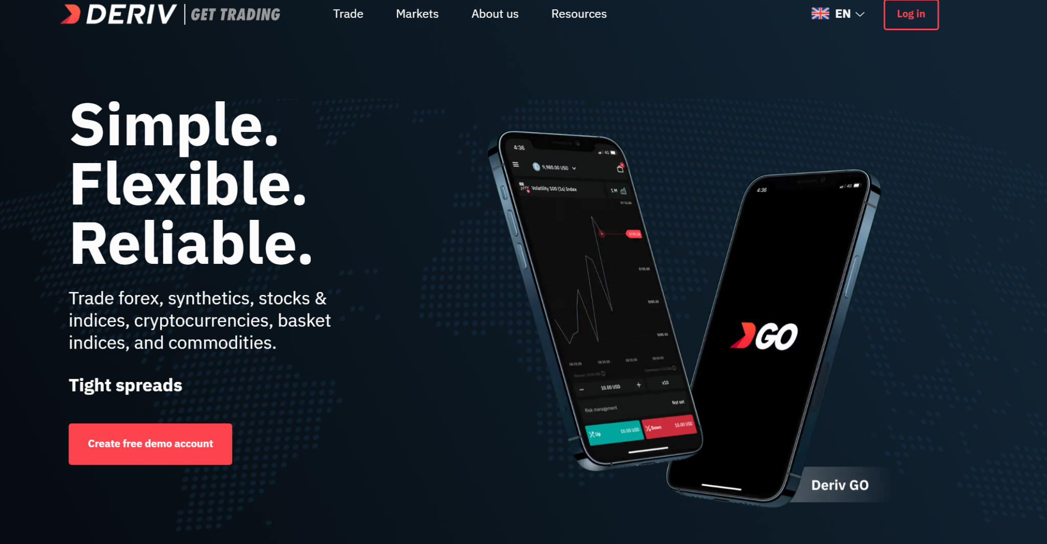 Deriv review 2024 | Pros, cons & tutorial | binaryoption.com