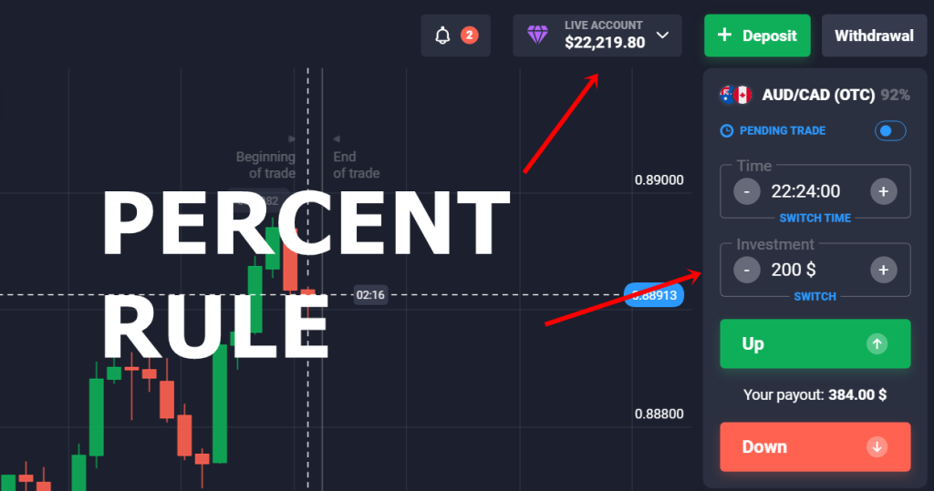 Binary Options money management strategy explained 2024